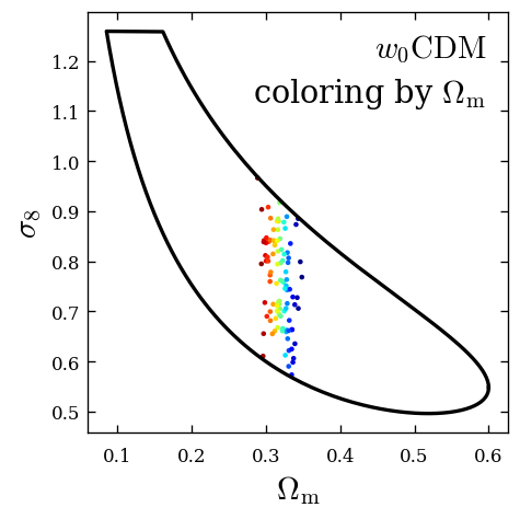 compact parameter space
