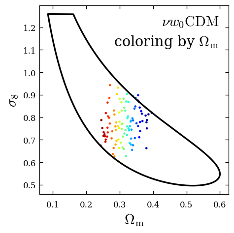 compact parameter space