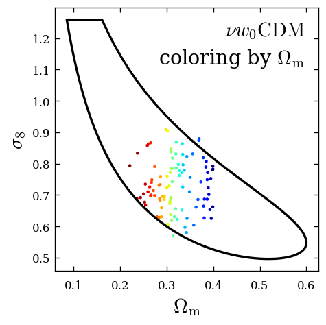 compact parameter space