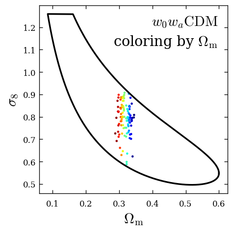 compact parameter space