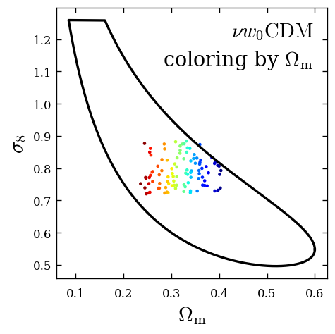 compact parameter space