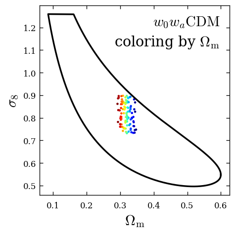 compact parameter space