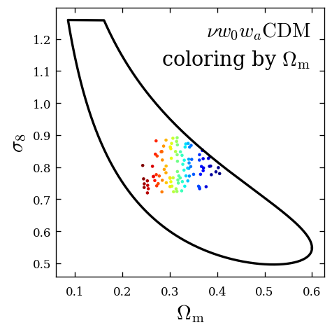 compact parameter space