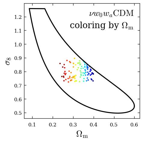 compact parameter space