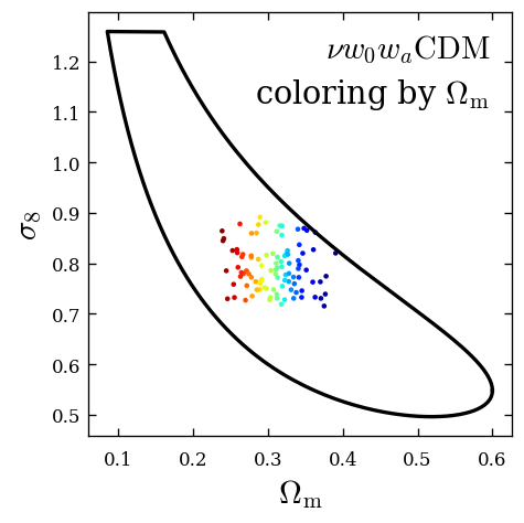 compact parameter space