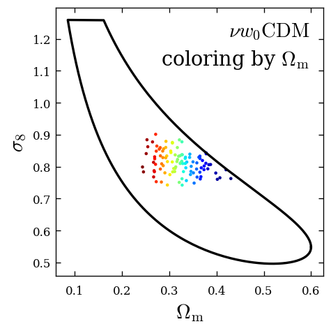 compact parameter space