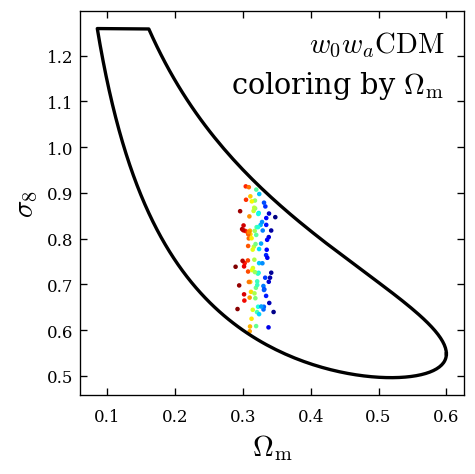 compact parameter space