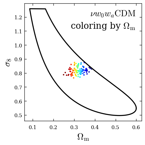 compact parameter space