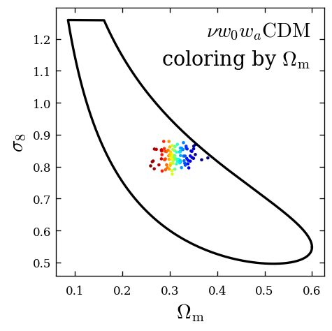 compact parameter space