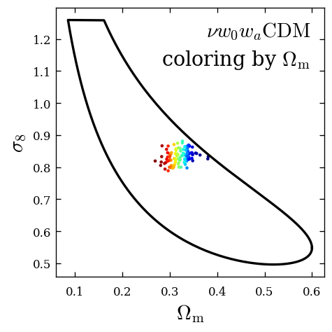 compact parameter space