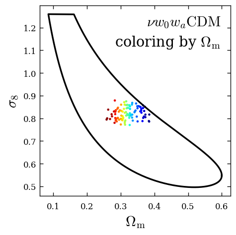 compact parameter space