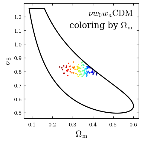 compact parameter space