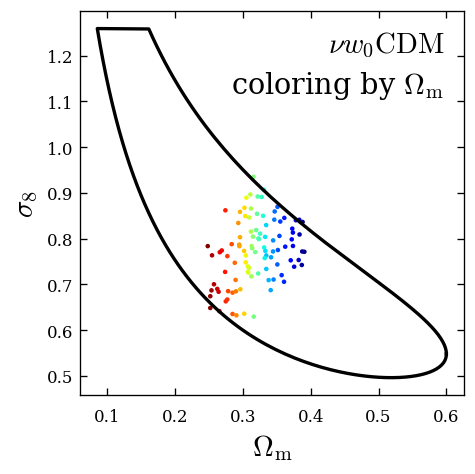 compact parameter space