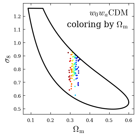compact parameter space