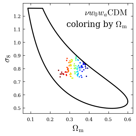 compact parameter space
