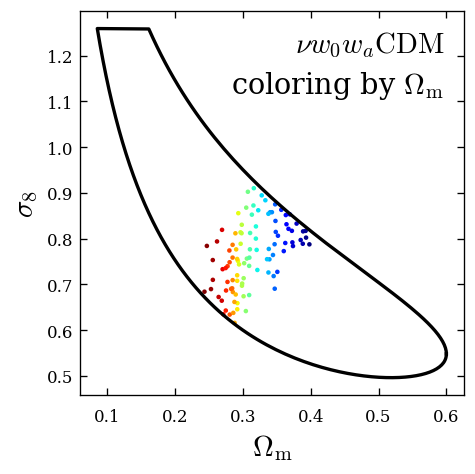 compact parameter space