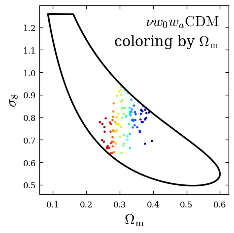 compact parameter space