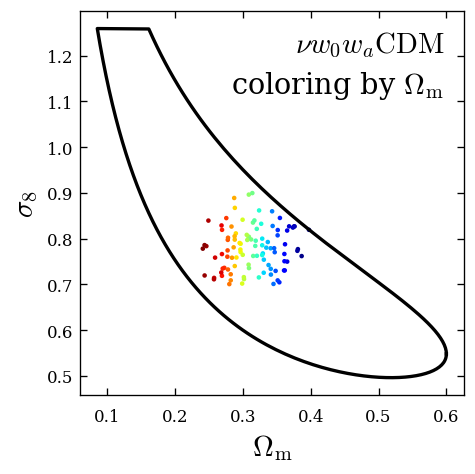 compact parameter space