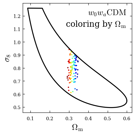 compact parameter space