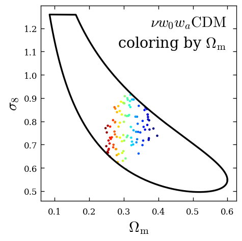 compact parameter space