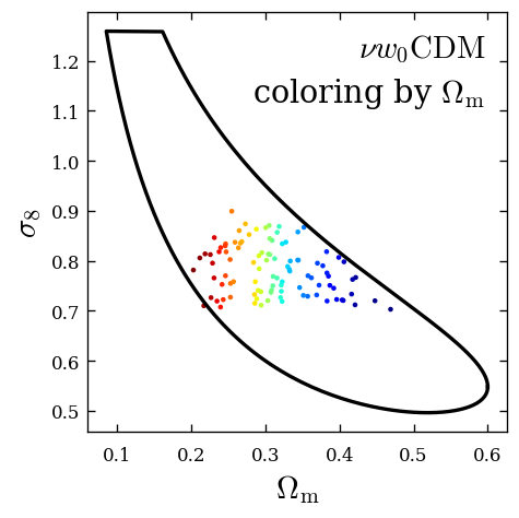 compact parameter space