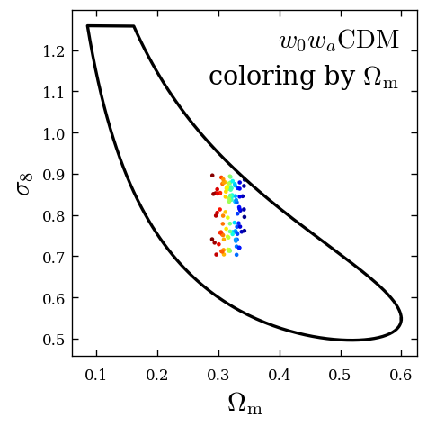 compact parameter space