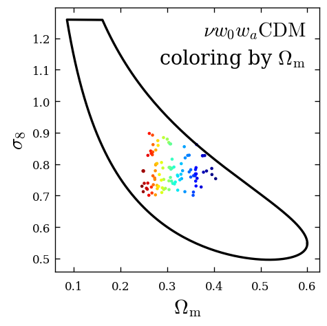 compact parameter space