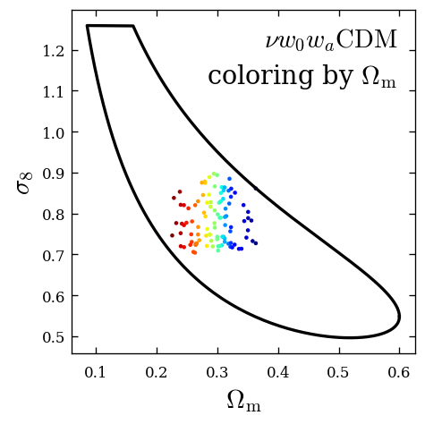 compact parameter space